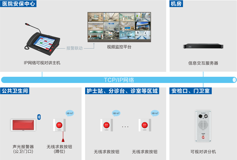 欧宝电竞
一键报警系统连线图