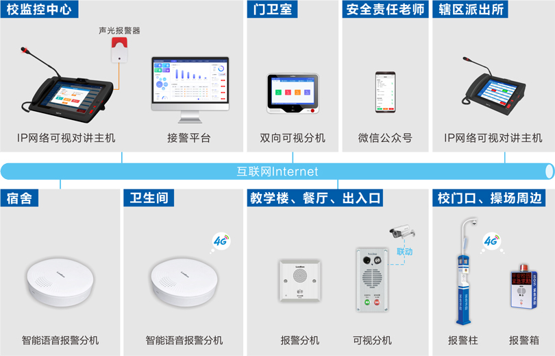 欧宝电竞
校园防欺凌安全预警系统连线图