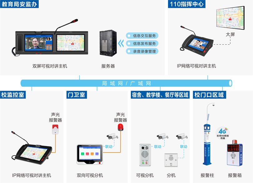 欧宝电竞
校园一键报警可视对讲系统连线图