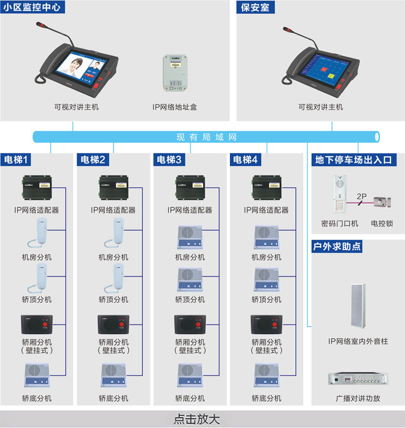 电梯五方对讲系统（半数字）连线图